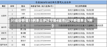 31省份新增11例本土涉辽宁等4省市(辽宁新增本土7例)-第2张图片-建明新闻