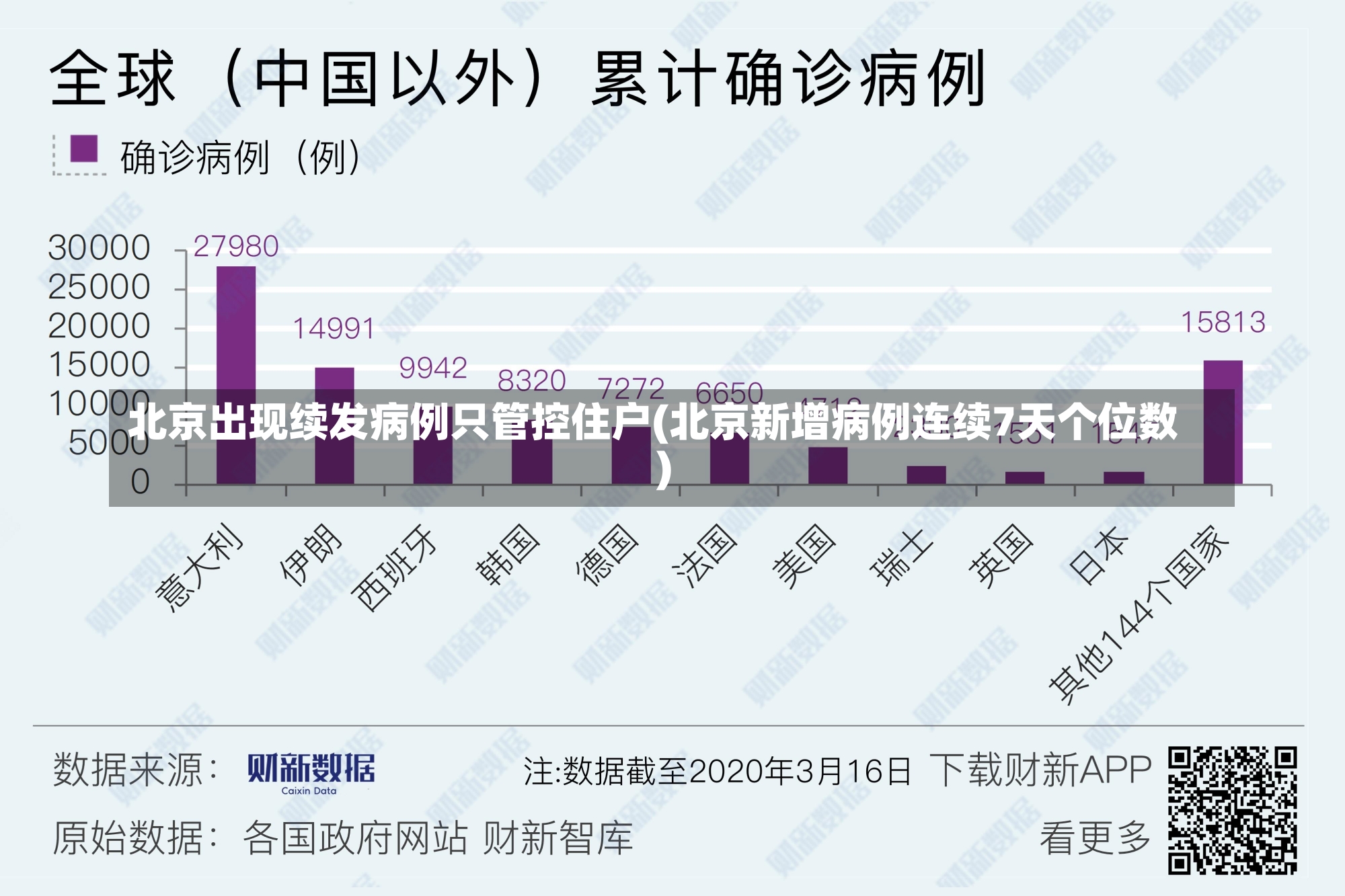 北京出现续发病例只管控住户(北京新增病例连续7天个位数)-第3张图片-建明新闻