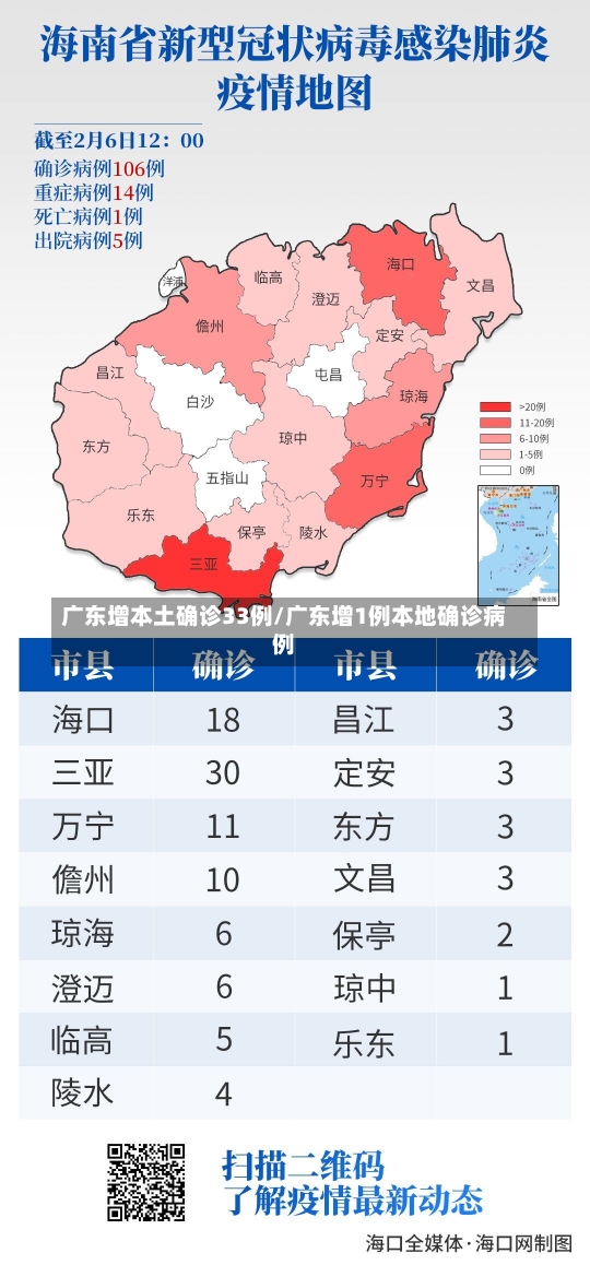 广东增本土确诊33例/广东增1例本地确诊病例-第2张图片-建明新闻