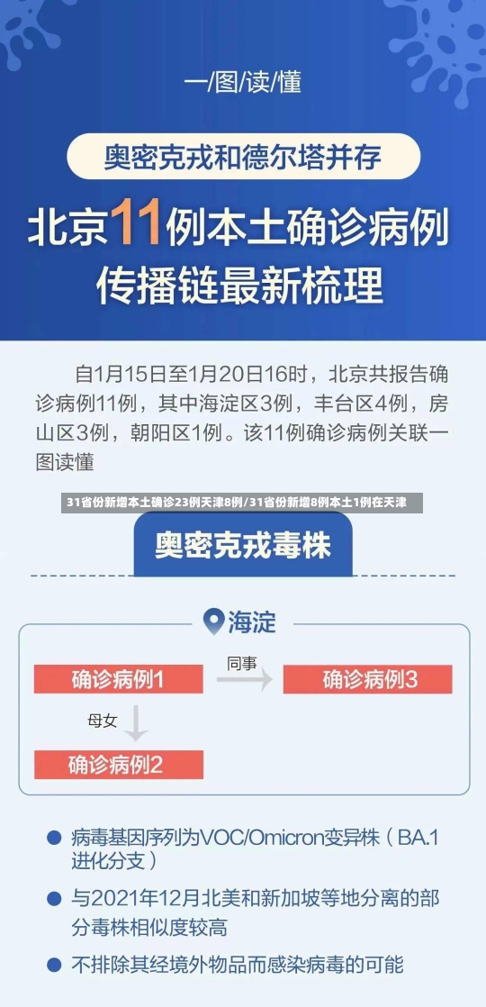 31省份新增本土确诊23例天津8例/31省份新增8例本土1例在天津-第1张图片-建明新闻