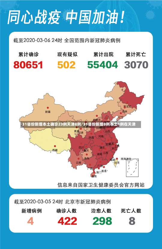 31省份新增本土确诊23例天津8例/31省份新增8例本土1例在天津-第2张图片-建明新闻