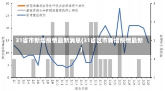 31省市新增疫情最新消息(31省区市新增疫情最新)-第1张图片-建明新闻