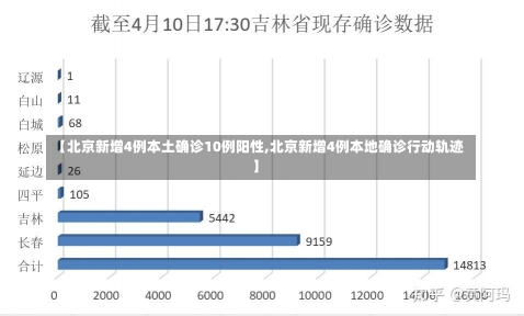 【北京新增4例本土确诊10例阳性,北京新增4例本地确诊行动轨迹】-第1张图片-建明新闻