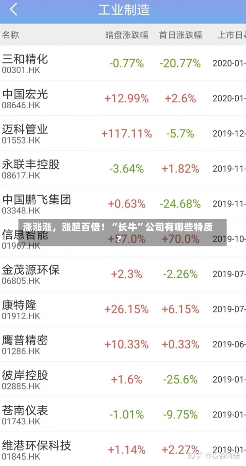 涨涨涨，涨超百倍！“长牛”公司有哪些特质？-第1张图片-建明新闻