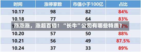 涨涨涨，涨超百倍！“长牛”公司有哪些特质？-第3张图片-建明新闻