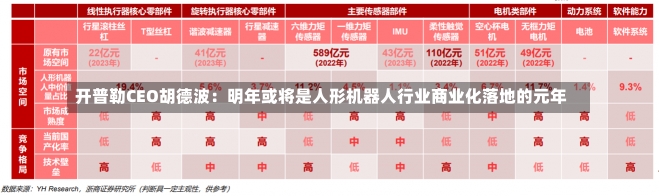 开普勒CEO胡德波：明年或将是人形机器人行业商业化落地的元年-第3张图片-建明新闻