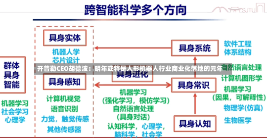 开普勒CEO胡德波：明年或将是人形机器人行业商业化落地的元年-第1张图片-建明新闻