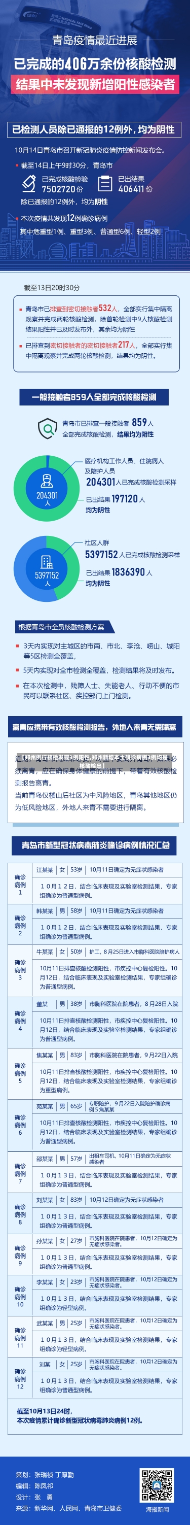 【郑州例行核检发现3例阳性,郑州新增本土确诊病例3例均是核酸检出】-第3张图片-建明新闻