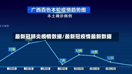 最新冠肺炎疫情数据/最新冠疫情最新数据-第3张图片-建明新闻