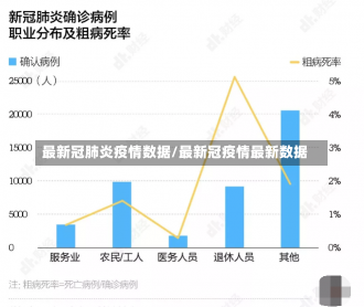 最新冠肺炎疫情数据/最新冠疫情最新数据-第1张图片-建明新闻