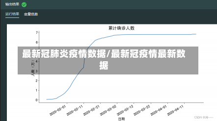 最新冠肺炎疫情数据/最新冠疫情最新数据-第2张图片-建明新闻