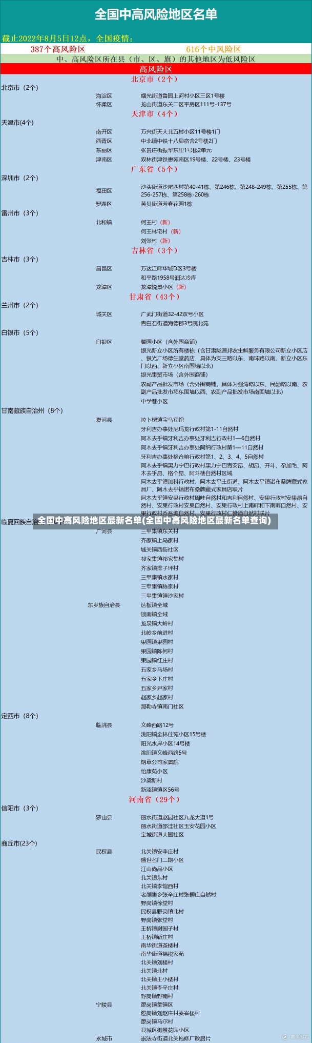 全国中高风险地区最新名单(全国中高风险地区最新名单查询)-第2张图片-建明新闻