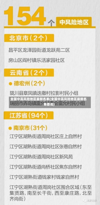 全国中高风险地区最新名单(全国中高风险地区最新名单查询)-第1张图片-建明新闻