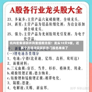 机构密集调研并购重组概念股！龙头10天9板，近两个月接待量居前热门股名单来了-第2张图片-建明新闻