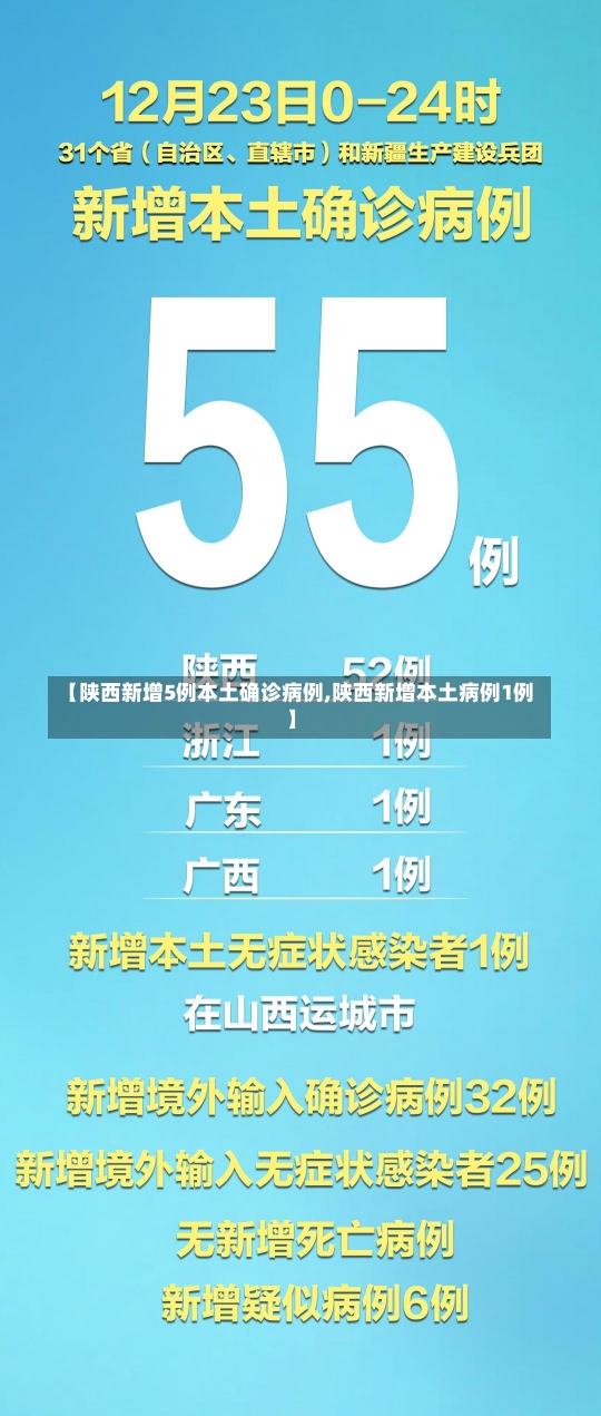 【陕西新增5例本土确诊病例,陕西新增本土病例1例】-第2张图片-建明新闻