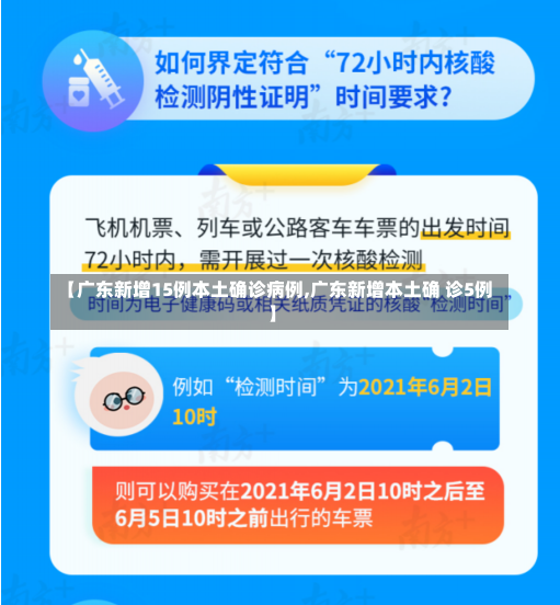 【广东新增15例本土确诊病例,广东新增本土确 诊5例】-第2张图片-建明新闻