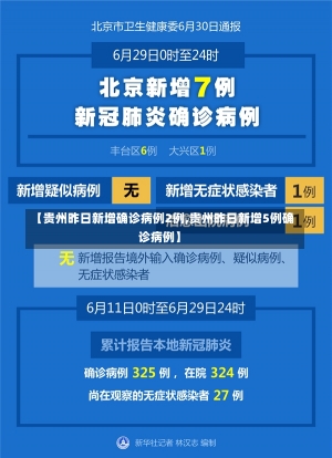 【贵州昨日新增确诊病例2例,贵州昨日新增5例确诊病例】-第1张图片-建明新闻