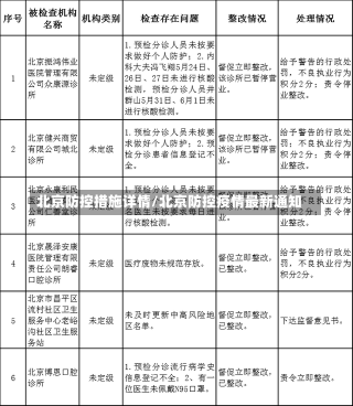 北京防控措施详情/北京防控疫情最新通知-第1张图片-建明新闻