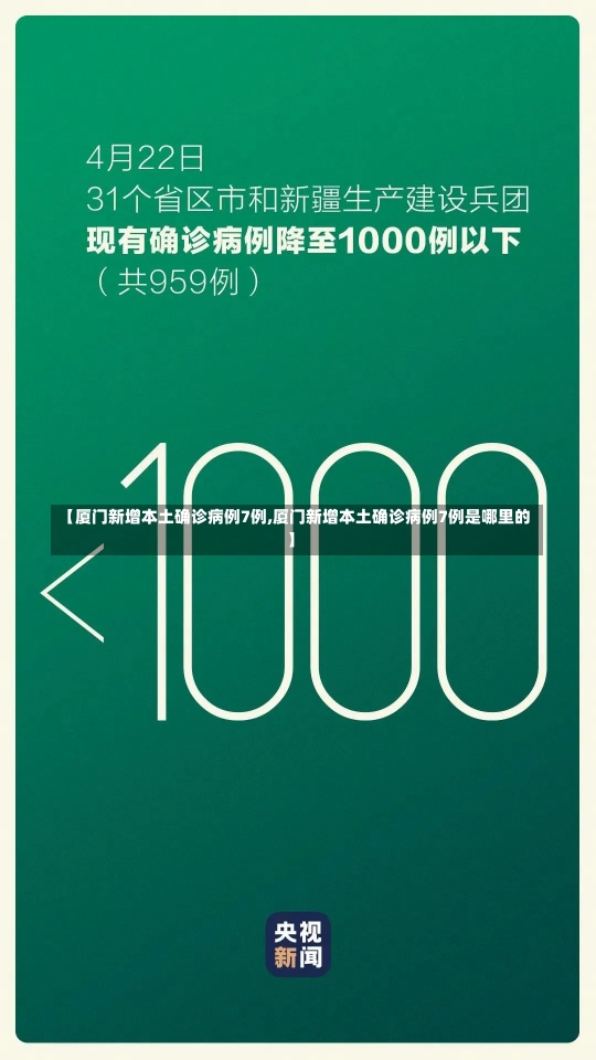 【厦门新增本土确诊病例7例,厦门新增本土确诊病例7例是哪里的】-第1张图片-建明新闻