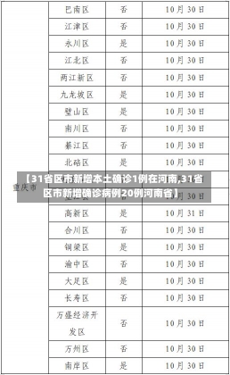 【31省区市新增本土确诊1例在河南,31省区市新增确诊病例20例河南省】-第2张图片-建明新闻