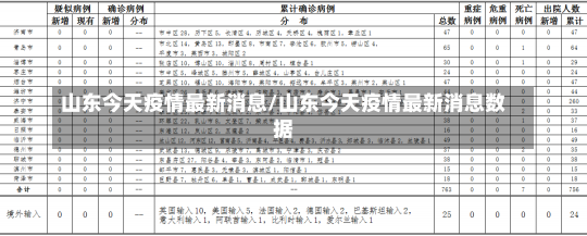 山东今天疫情最新消息/山东今天疫情最新消息数据-第2张图片-建明新闻