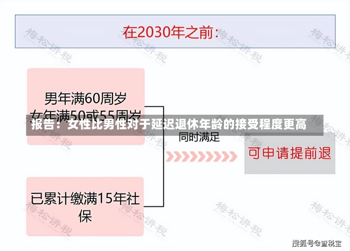 报告：女性比男性对于延迟退休年龄的接受程度更高-第2张图片-建明新闻