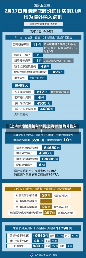 【上海新增境外输入11例,上海 新增 境外输入】-第1张图片-建明新闻