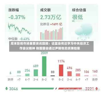 周末影响市场重要资讯回顾：证监会传达学习中央经济工作会议精神 韩国国会通过尹锡悦总统弹劾案-第1张图片-建明新闻