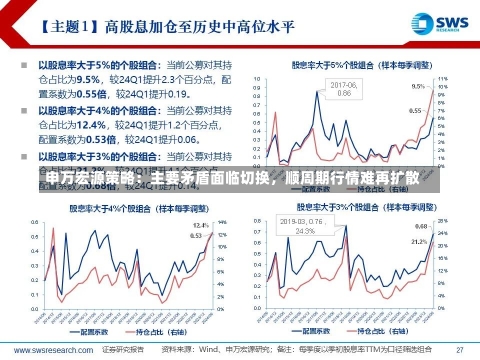 申万宏源策略：主要矛盾面临切换，顺周期行情难再扩散-第3张图片-建明新闻