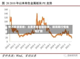 申万宏源策略：主要矛盾面临切换，顺周期行情难再扩散-第2张图片-建明新闻