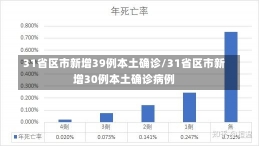 31省区市新增39例本土确诊/31省区市新增30例本土确诊病例-第1张图片-建明新闻