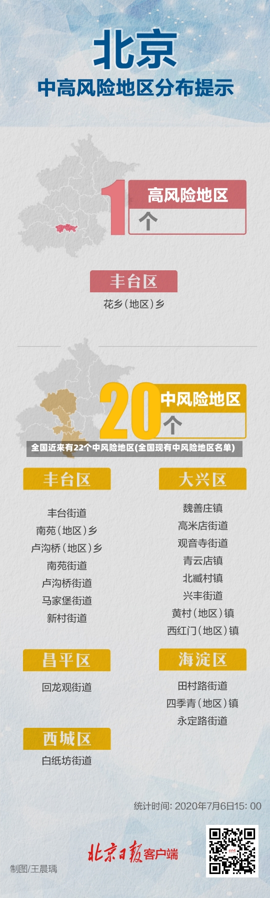 全国近来有22个中风险地区(全国现有中风险地区名单)-第2张图片-建明新闻