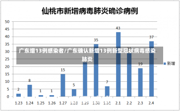 广东增13例感染者/广东确认新增13例新型冠状病毒感染肺炎-第1张图片-建明新闻