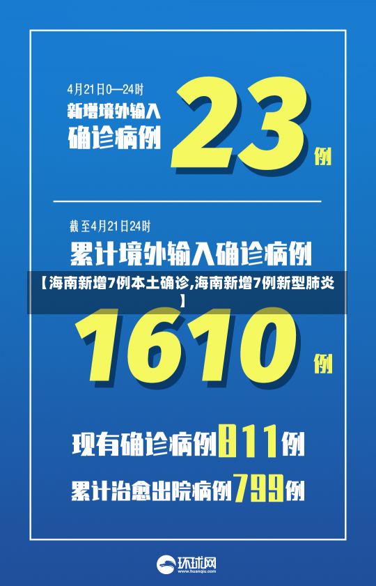 【海南新增7例本土确诊,海南新增7例新型肺炎】-第1张图片-建明新闻