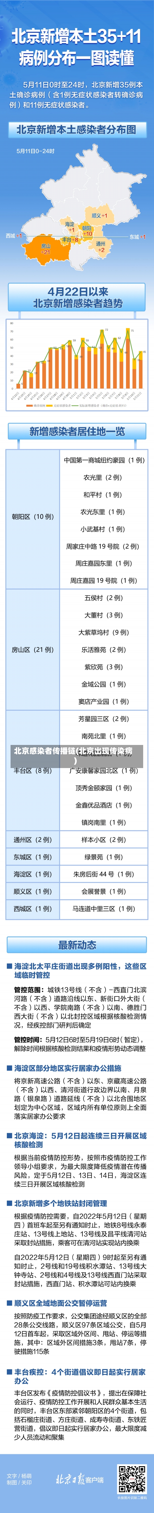 北京感染者传播链(北京出现传染病)-第2张图片-建明新闻