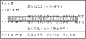 【汉中疫情最新消息,汉中疫情最新消息通知】-第1张图片-建明新闻