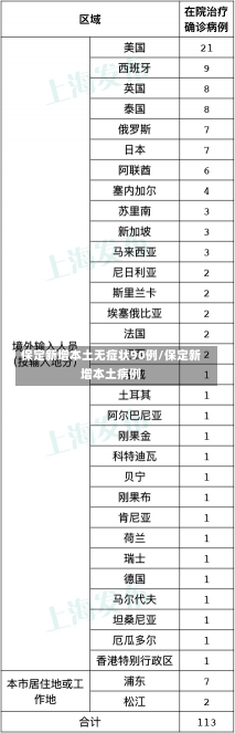 保定新增本土无症状90例/保定新增本土病例-第2张图片-建明新闻