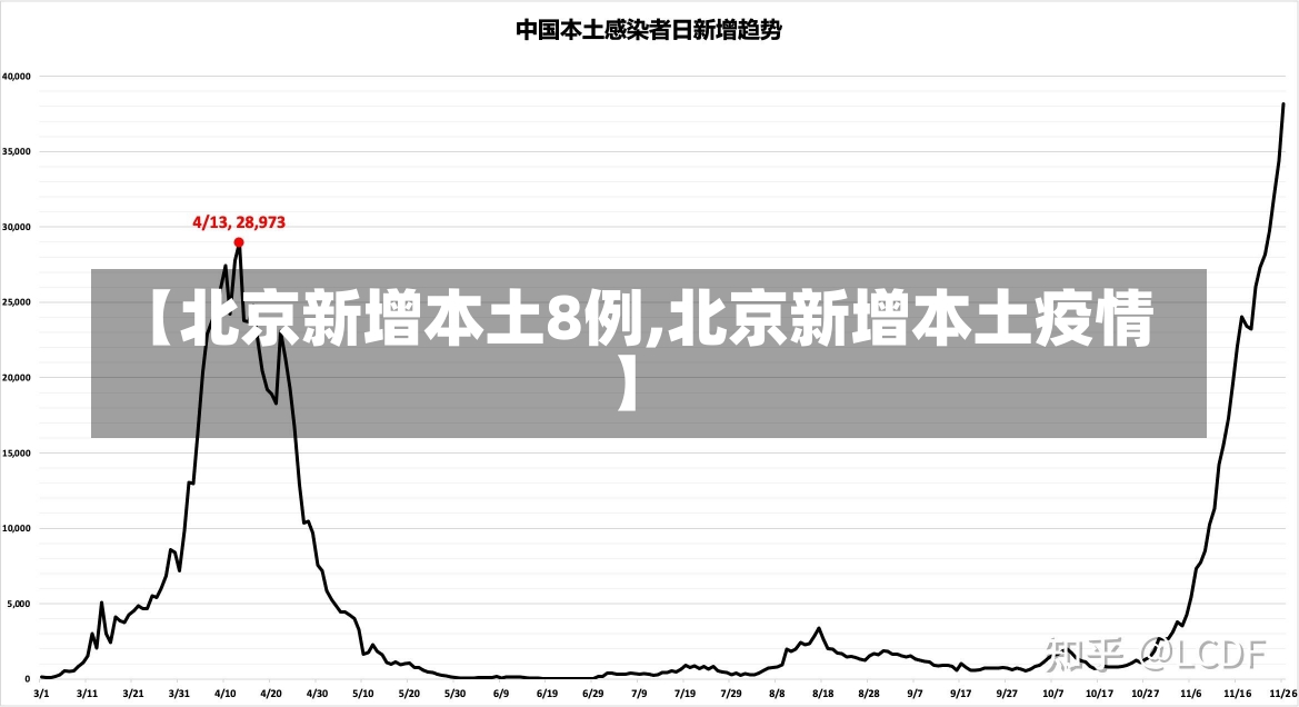 【北京新增本土8例,北京新增本土疫情】-第2张图片-建明新闻