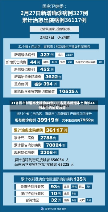 31省区市新增本土确诊44例/31省区市新增本土确诊44例本田汽油泵故障-第2张图片-建明新闻