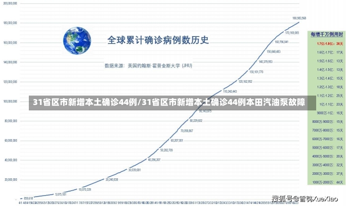 31省区市新增本土确诊44例/31省区市新增本土确诊44例本田汽油泵故障-第1张图片-建明新闻