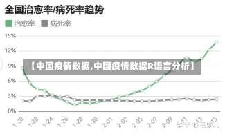 【中国疫情数据,中国疫情数据R语言分析】-第2张图片-建明新闻