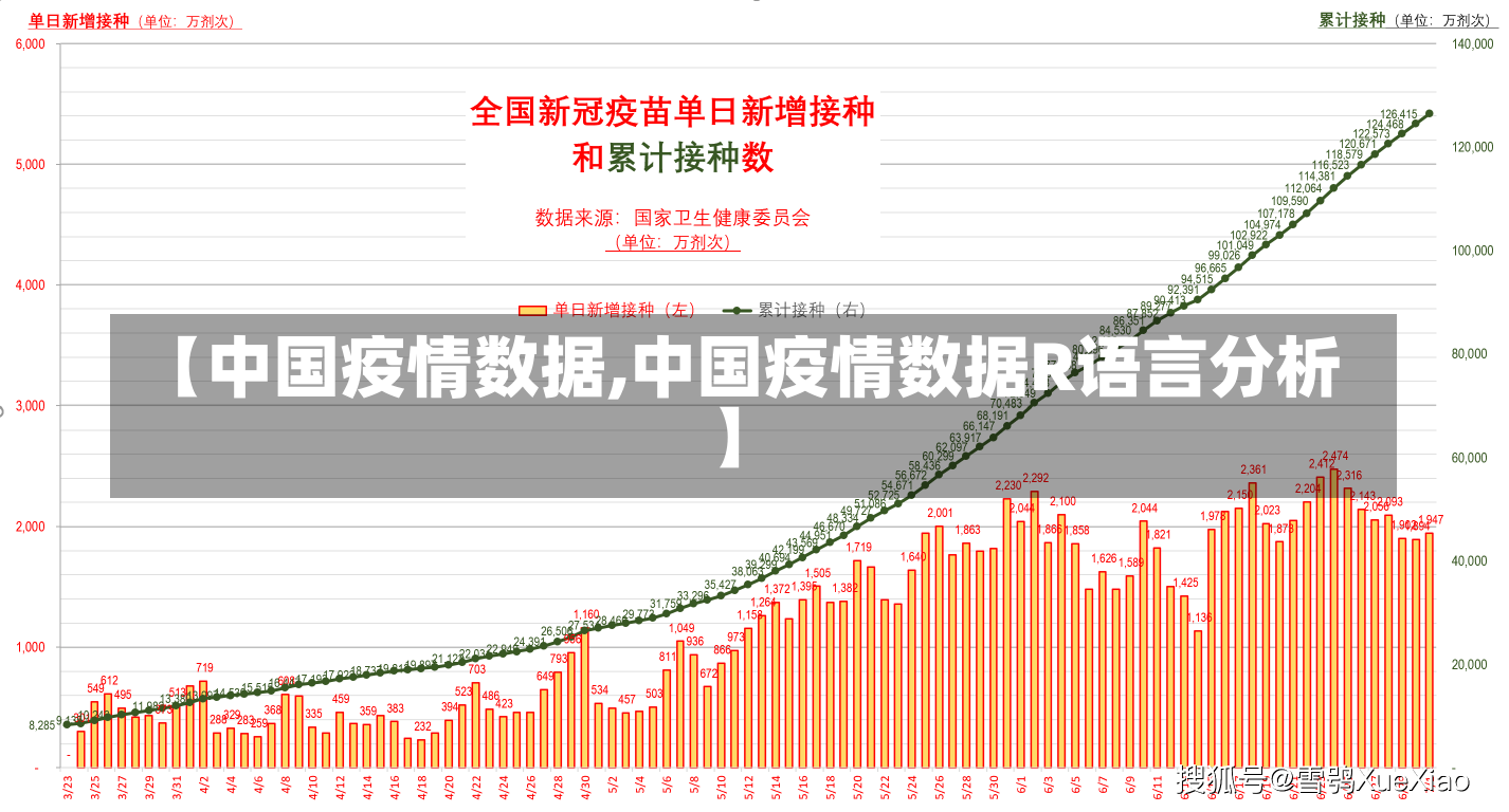 【中国疫情数据,中国疫情数据R语言分析】-第1张图片-建明新闻