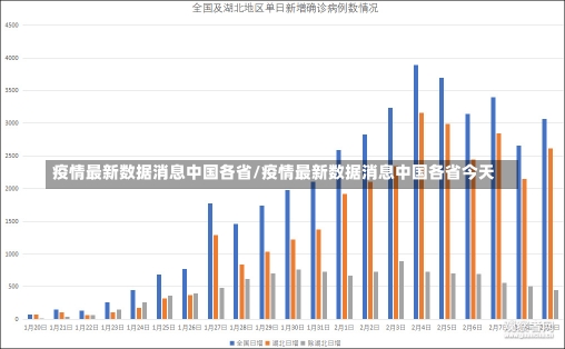 疫情最新数据消息中国各省/疫情最新数据消息中国各省今天-第2张图片-建明新闻