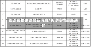 长沙疫情确诊最新消息/长沙疫情最新通知-第1张图片-建明新闻