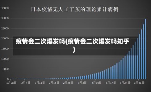 疫情会二次爆发吗(疫情会二次爆发吗知乎)-第1张图片-建明新闻