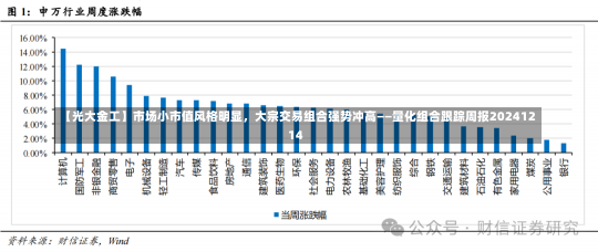 【光大金工】市场小市值风格明显，大宗交易组合强势冲高——量化组合跟踪周报20241214-第2张图片-建明新闻