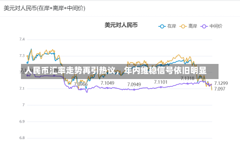 人民币汇率走势再引热议，年内维稳信号依旧明显-第1张图片-建明新闻