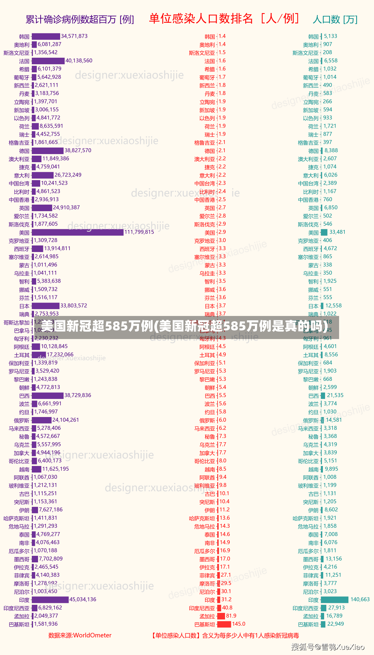 美国新冠超585万例(美国新冠超585万例是真的吗)-第2张图片-建明新闻