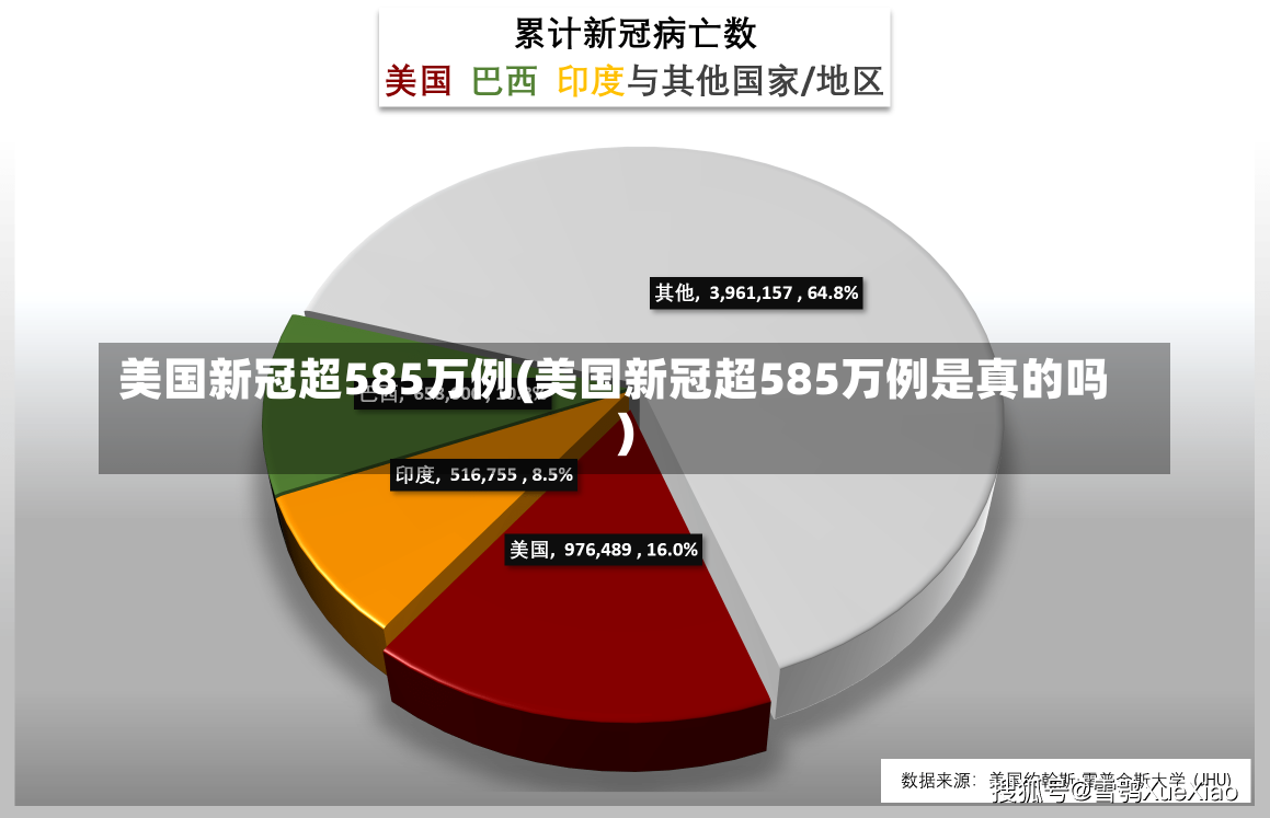 美国新冠超585万例(美国新冠超585万例是真的吗)-第1张图片-建明新闻