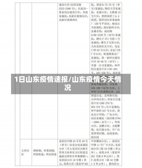 1日山东疫情速报/山东疫情今天情况-第2张图片-建明新闻